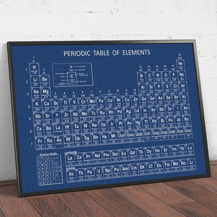 Uuu Periodic Table Elements | Elcho Table